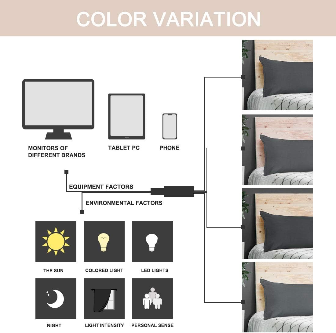 PiccoCasa Body Pillow Cover With Zipper Closure, 110 GSM Brushed Microfiber, Soft Long Case for 20"x48" Pillows - Grey cotton Grey