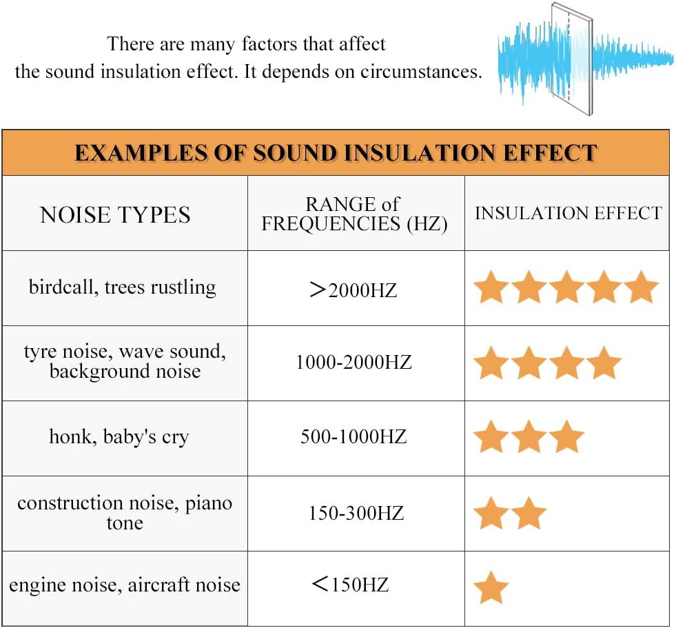 Rybhome RYB HOME 3-in-1 Soundproof - Blackout - Thermal Insulation Living Room Divider Curtains, Large Bay Window Curtains for Bedroom Thea…