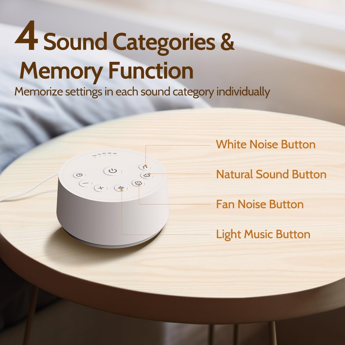 Color Noise Sound Machines Sleep White Noise Machine with 25 Soothing Sounds 32 Volume Levels 5 Timers and 4 Sound Categories and Memory…