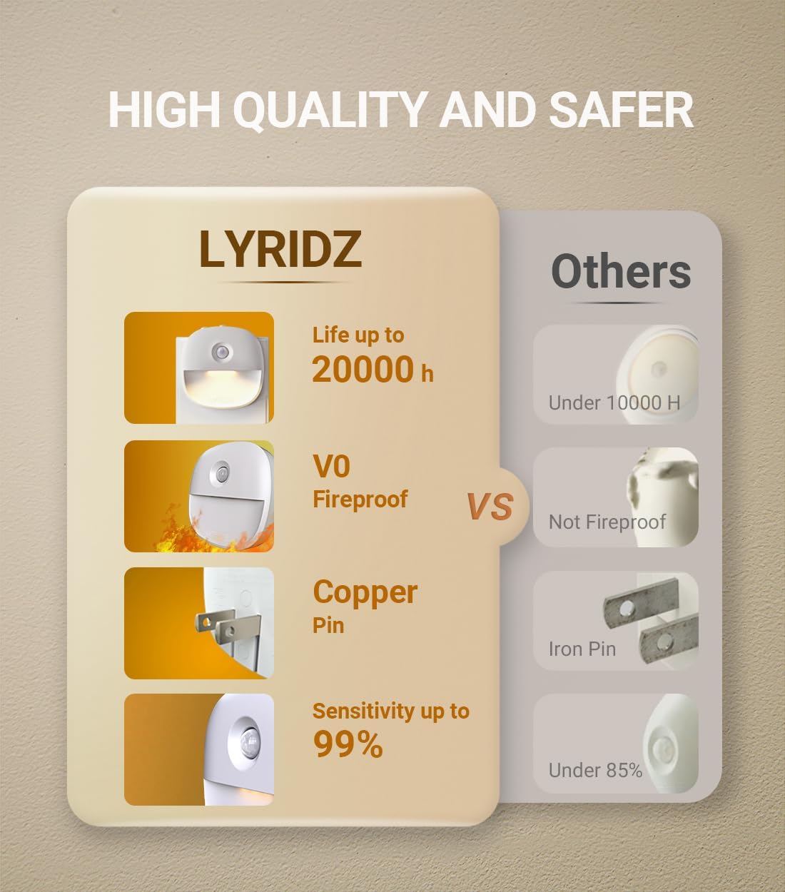 Lyridz Plug in Night Light with Motion Sensor and Dusk to Dawn Sensor, Dimmable Warm Nightlight with 1-50lm Adjustable Brightness Indoor…