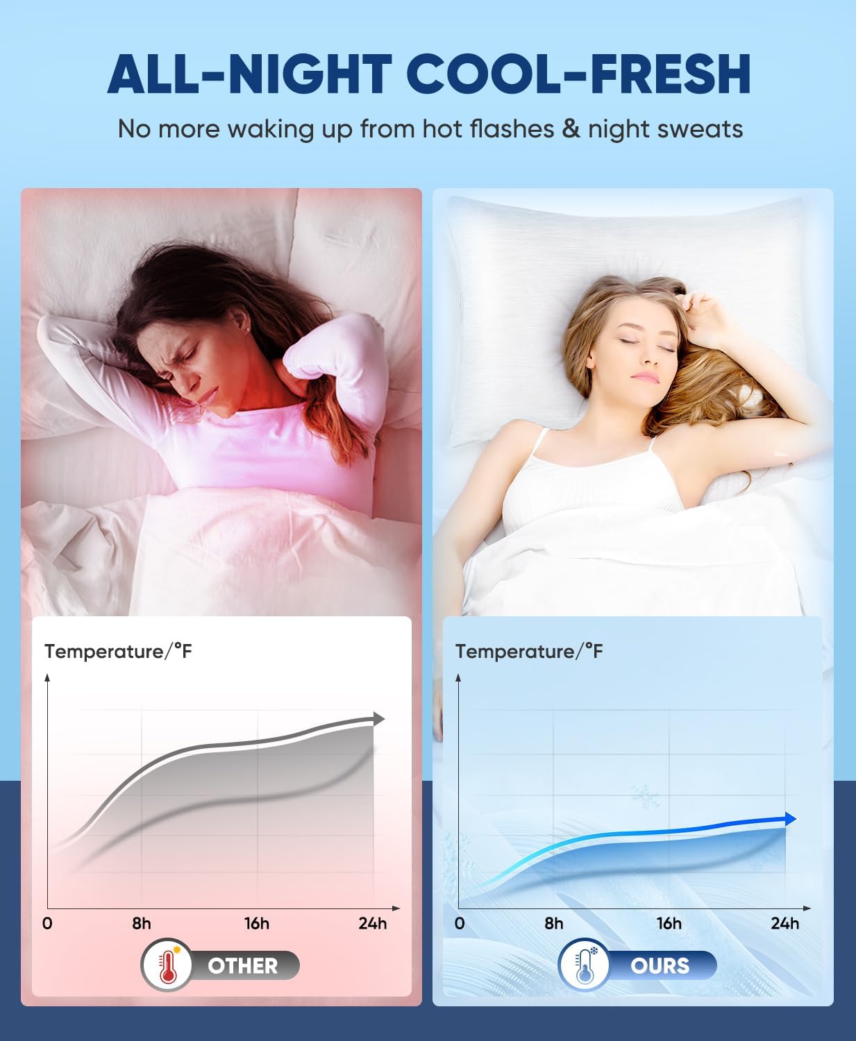 Luxear 2 Pack Cooling Pillow Cases King Size, Arc-Chill Q-Max > 0.5 for Hot Sleepers, Hair & Skin Friendly, Double-Sided, Machine Washable,…