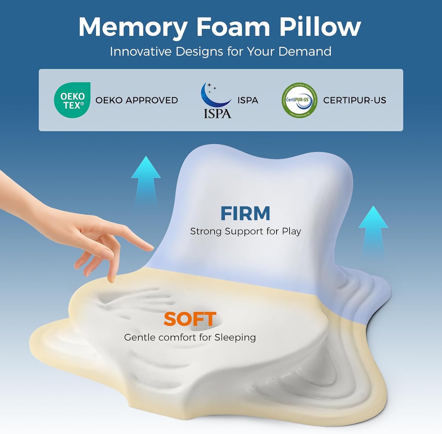 YRuiSofut Reading Pillow for Bed, Leaning, Lying and Prone, Ergonomic Memory Foam Bed Wedge Pillow for Headboard, Floor Cushions, Ch…