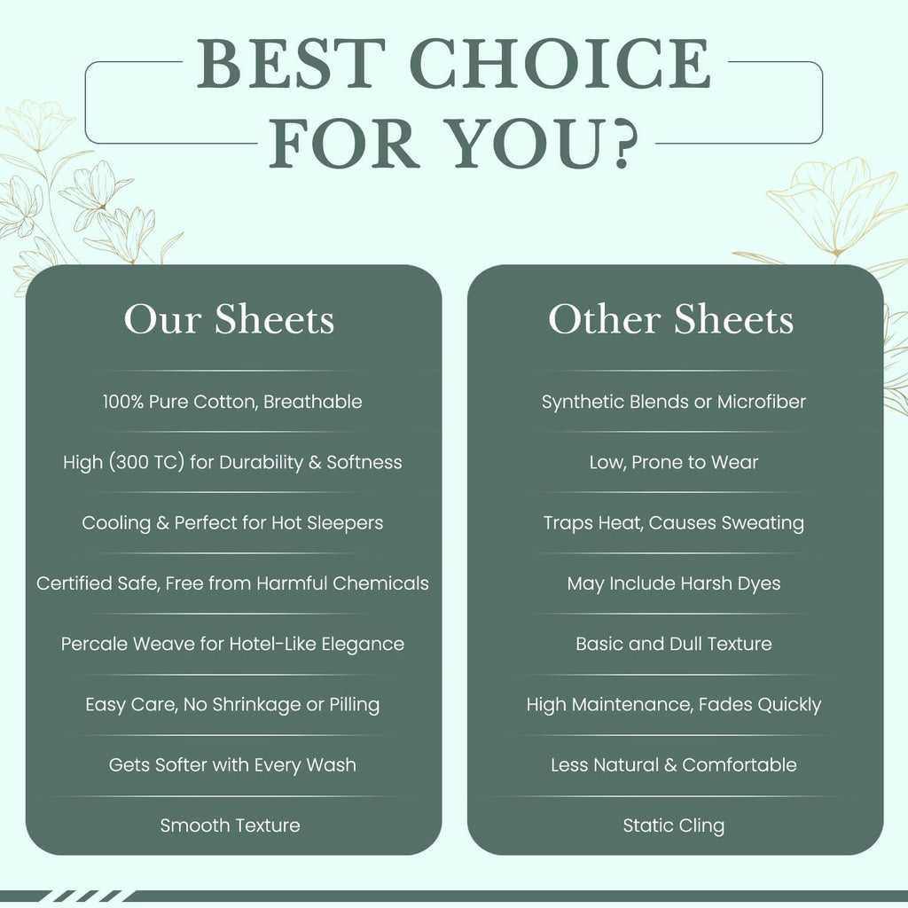 Featherstitchnewyork Feather & Stitch Softest 100% Cotton Sheets, 300 Thread Count Percale Weave Bedding, 16" Deep Pocket, Cooling Sheets,…