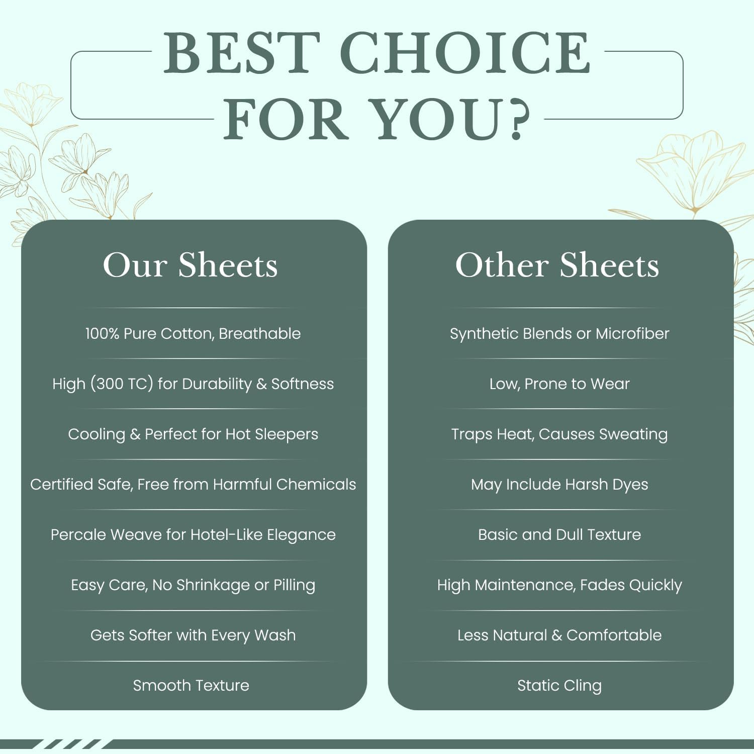 Featherstitchnewyork Feather & Stitch Softest 100% Cotton Sheets, 300 Thread Count Percale Weave Bedding, 16" Deep Pocket, Cooling Sheets,…