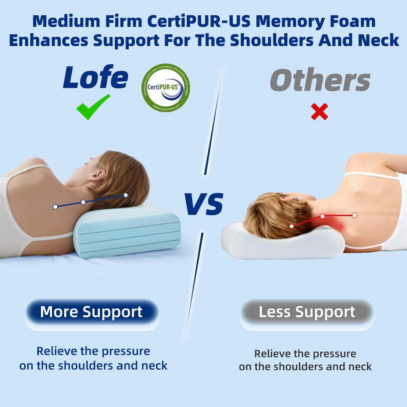Lofe Adjustable Memory Foam Pillow - 4 Heights from 1.2 to 4.8in, Cervical Pillow for Neck, CertiPUR-US Neck Support Pillow for Side Sleep…
