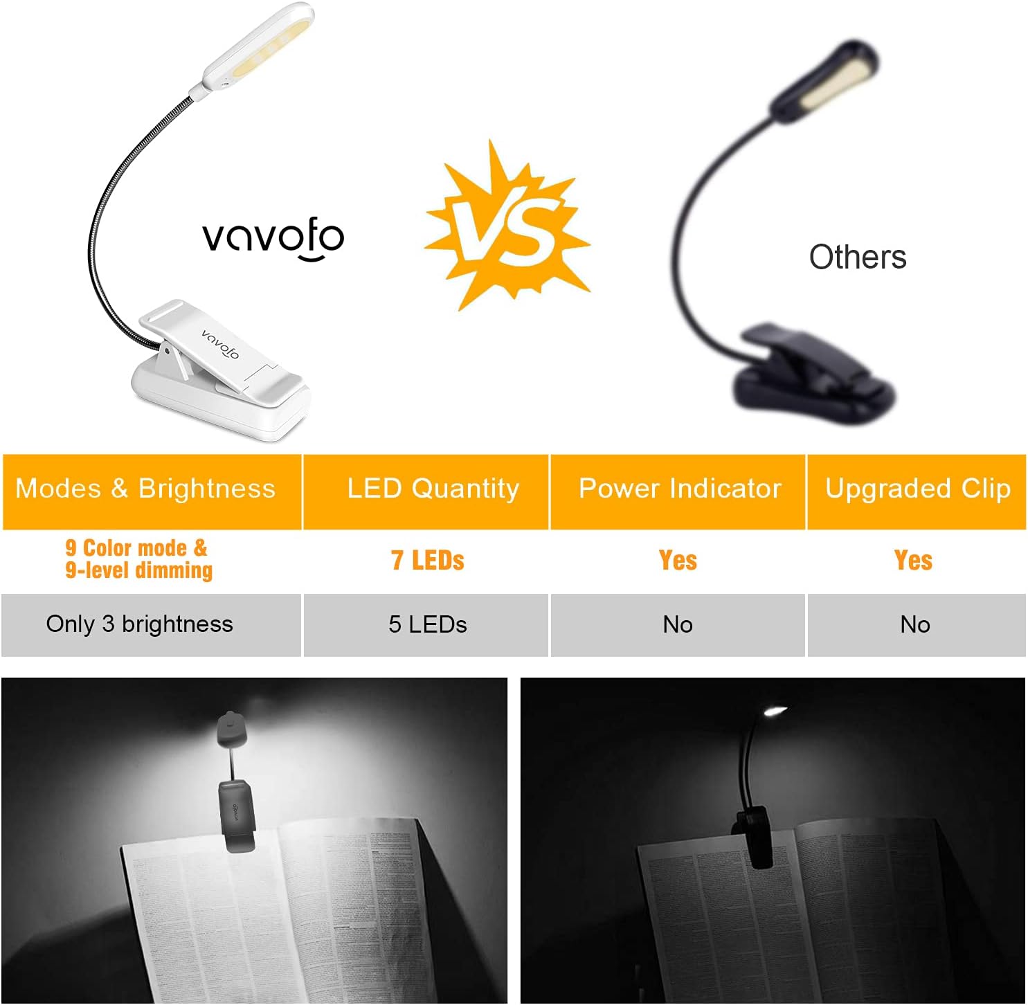 Vavofo Clip On Book Light for Bed Kids, 7 LED Reading Light with 9-Level Warm Cool White Daylight, Eye comfort Lamp with Power Indicator…