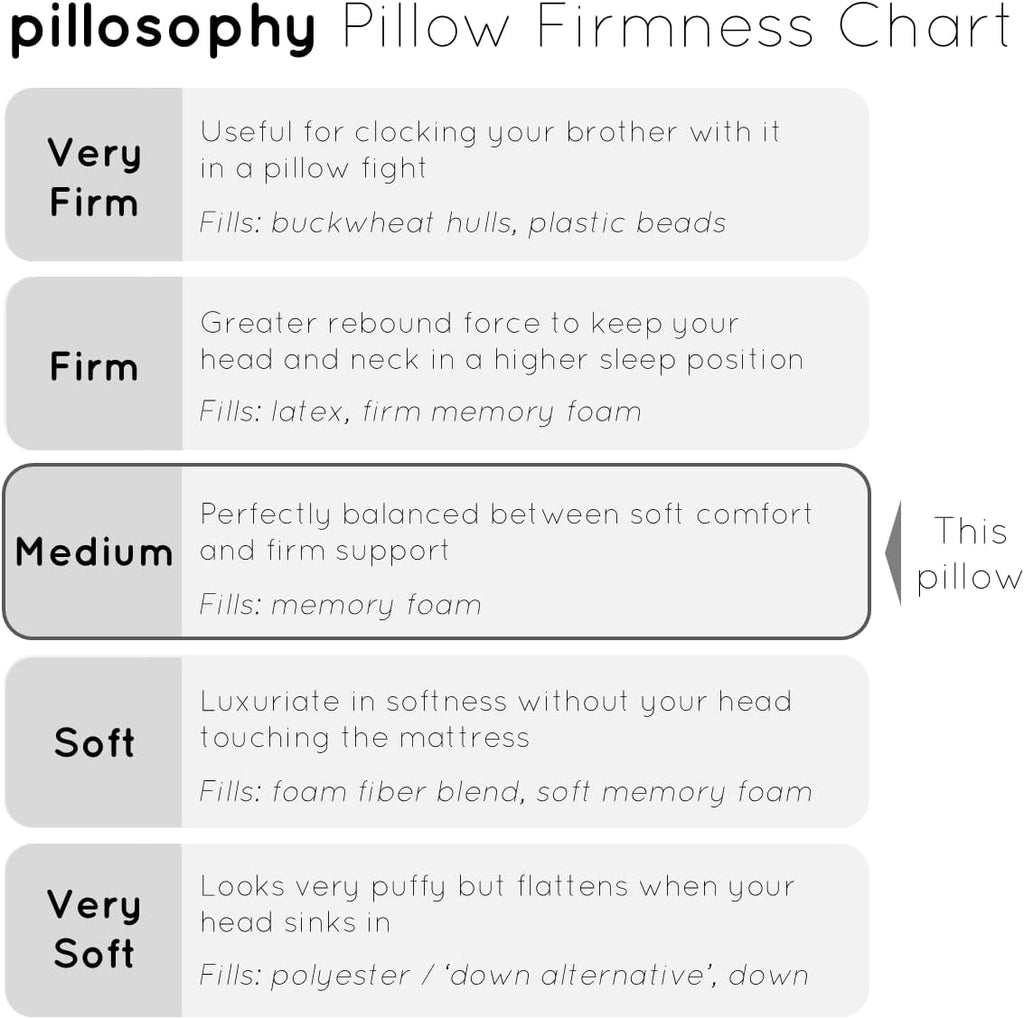 pillosophythetheoryofsleep pillosophy SleepTheory Pillow • Contour Shape • Cervical Neck Support • Memory Foam Core • Washable Outer Cover…