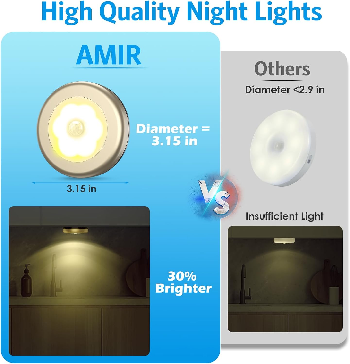 AMIR 3.15” Motion Sensor Light, 6 Pack Cordless Battery-Powered LED Night Light, Stick-Anywhere Closet Lights Stair Lights, Safe Lights…