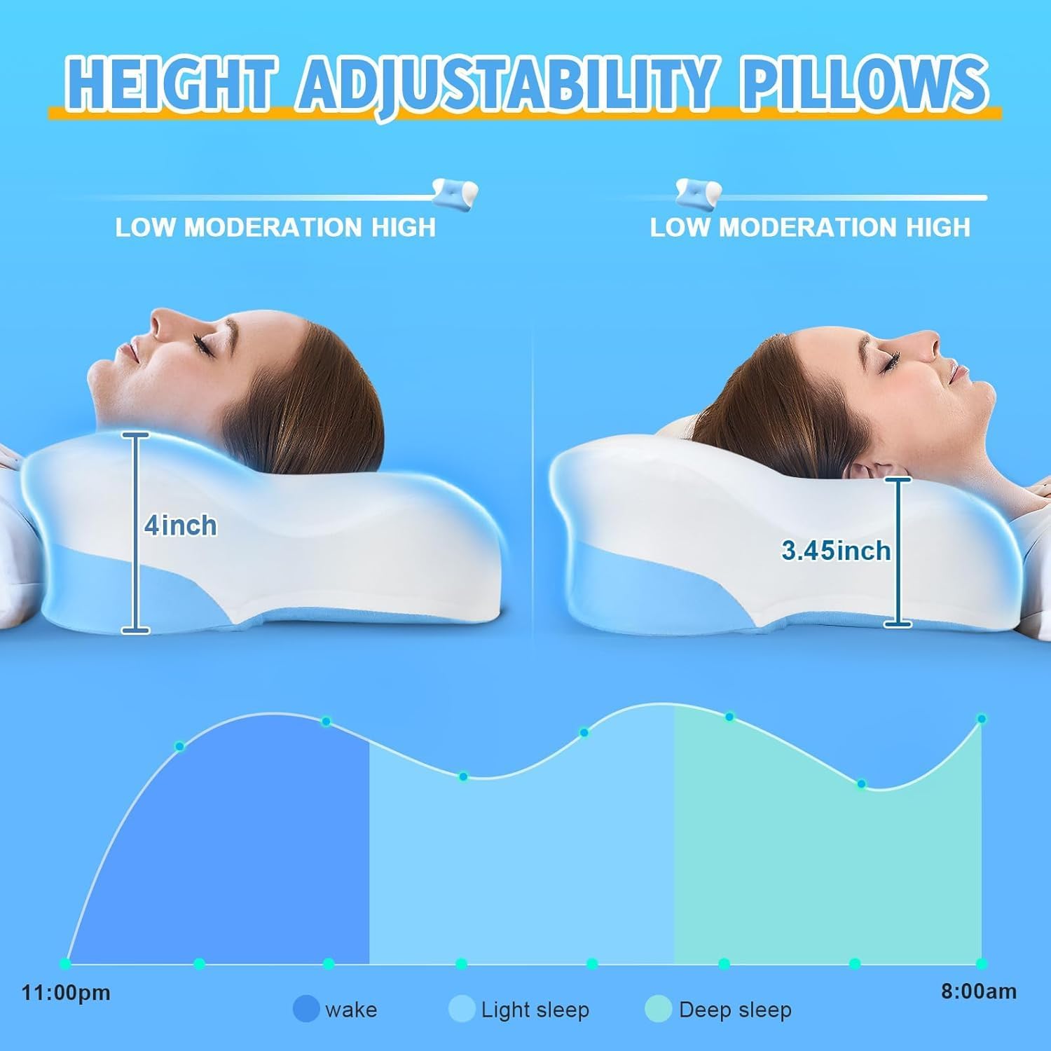 Puzzlandia Cervical Neck Pillows with Memory Foam - Ergonomic Neck Support Pillows for Contour Memory Foam - Adjustable Orthopedic Bed Pill…