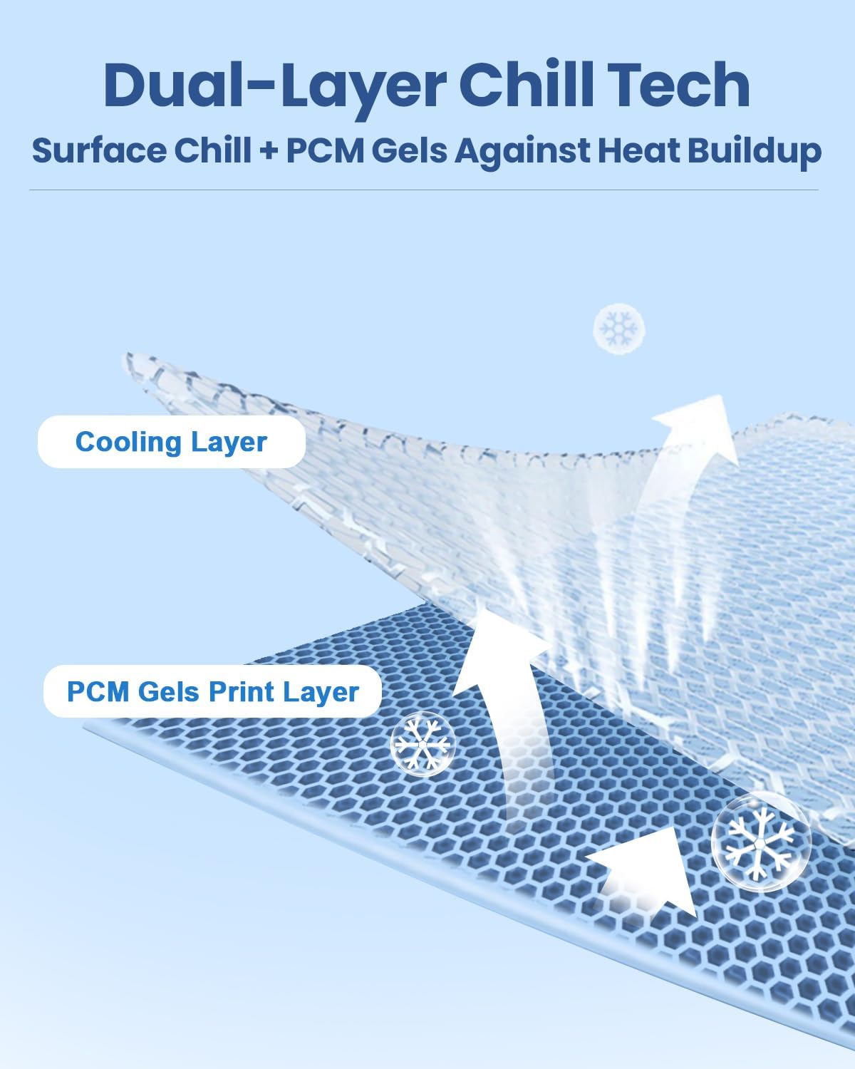 PCM Gel Print Cooling Pillow Cases Only, Standard Size Set of 2 with Double Sided Cold, Moisture Wicking Pillowcase Covers with Hidden…