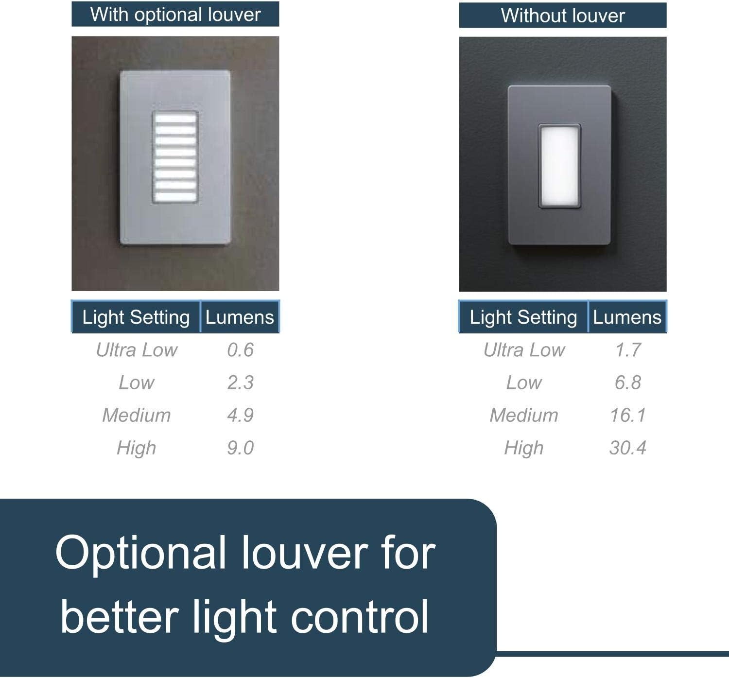 Legrand Radiant Full Adjustable LED Night Light Outlet, Hallway Stair Night Light with Louver, Power Outage Light, NTLFULLWCC6, White