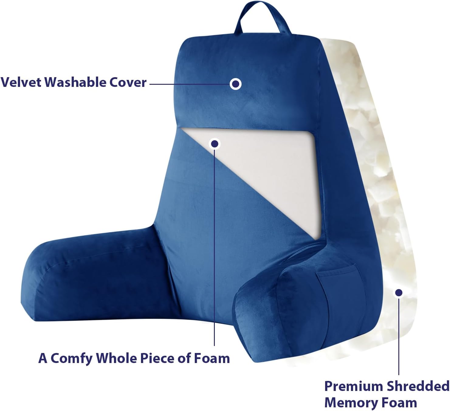Ipynbap Reading Pillow with Arms for Adult, Back Pillow for Bed Sitting Up, Shredded Memory Foam Backrest Pillow with Pockets & Removable W…