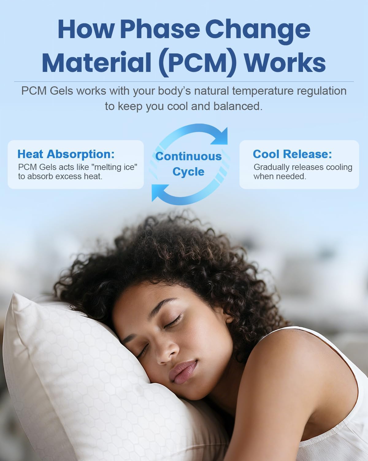 PCM Gel Print Cooling Pillow Cases Only, Standard Size Set of 2 with Double Sided Cold, Moisture Wicking Pillowcase Covers with Hidden…