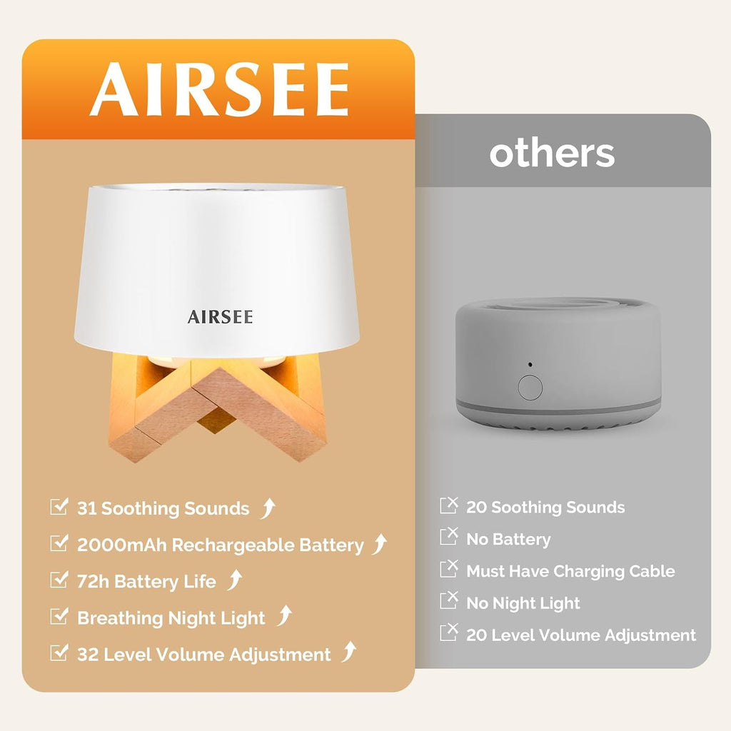 AIRSEE White Noise Sound Machine for Baby Adults, 31 Soothing Sounds 2000mAh Battery 4-Level Night Light Sound Machine, Timer & Memory…