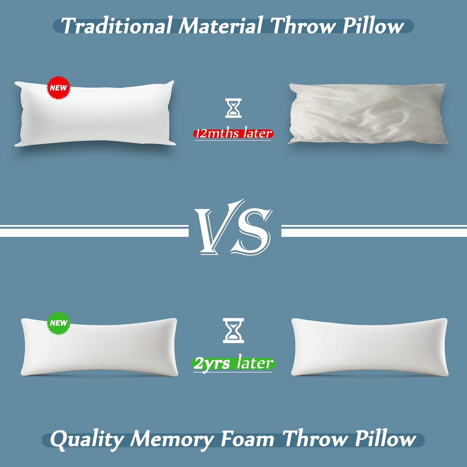 Amaeromax AM AEROMAX 12 × 32 Throw Pillow Memory Foam Pillow Insert - Rectangular Bolster for Decorative Cushion Bed Couch Sofa - Non-Defor…