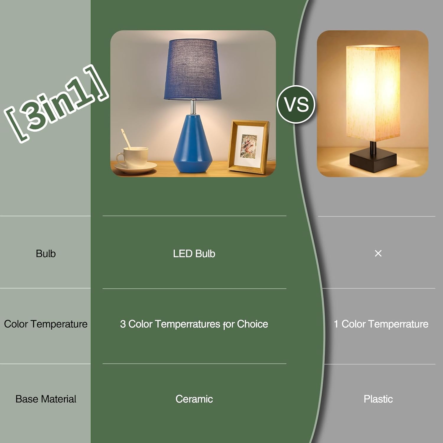Small Bedside Table Lamp for Bedroom - Reading Desk Lamp with 3 Color Temperatures,15.5" Nightstand Ceramic Lamp with Fabric Shade for…