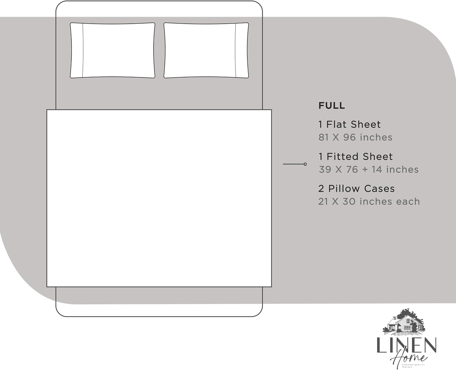 Linen Home 100% Cotton Percale Sheets Full Size, Silver, Deep Pocket, 4 Pieces Set - 1 Flat, 1 Deep Pocket Fitted Sheet and 2…