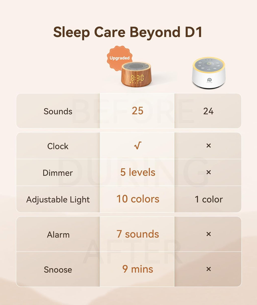 Dreamegg Baby Sound Machine with Nursery Lamp, 25 Soothing Sounds, Alarm Clock, Dimmable Night Light, White Noise Machine for Sleep Sound…