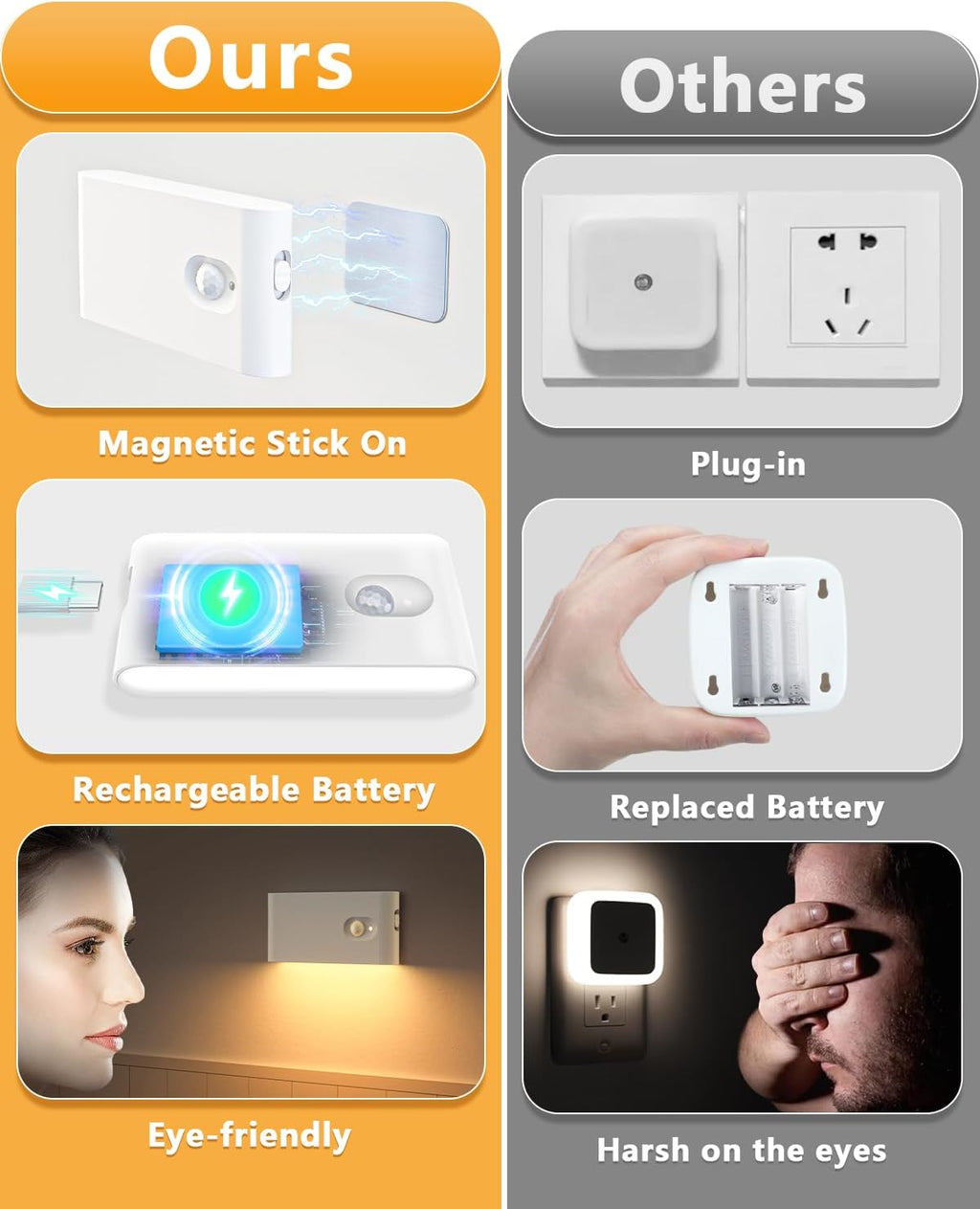 WILLED Stair Lights Indoor, Warm White Rechargeable Night Light, Wireless Motion Sensor Night Light, Battery Stick On Lights for…