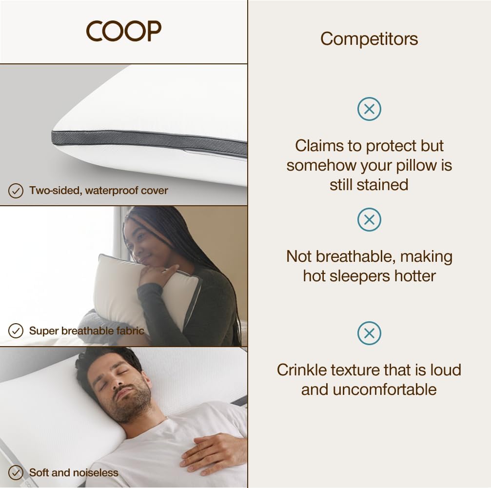 Coop Home Goods Ultra-Tech Waterproof Maternity Pillow Protector – Zippered Cover for U-Shaped Maternity Pillows, Oeko-Tex Certified…