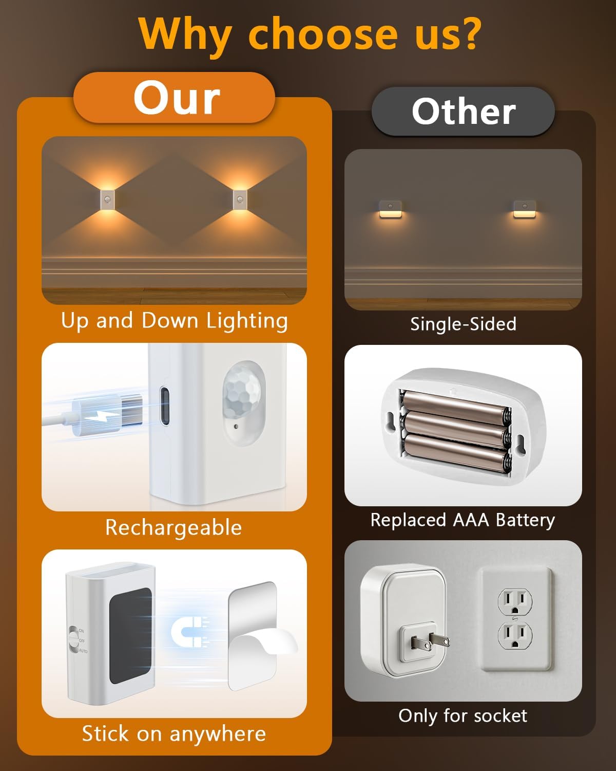 WILLED Rechargeable Motion Sensor Stair Lights Indoor, Warm White Magnetic Stick-on Battery Powered Night Lights for Stairway, Hallway…