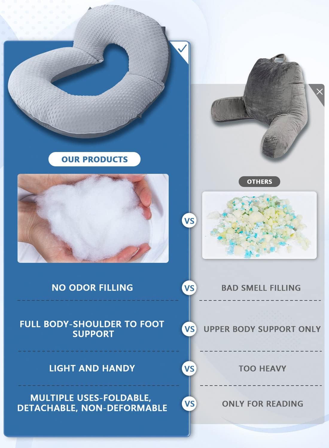 Insen Reading Pillow, Back Pillow for Sitting in Bed for Reading, Nurse & Relax, Reading Pillow for Adults, Moms & Kids, Sit Up Pillow for…