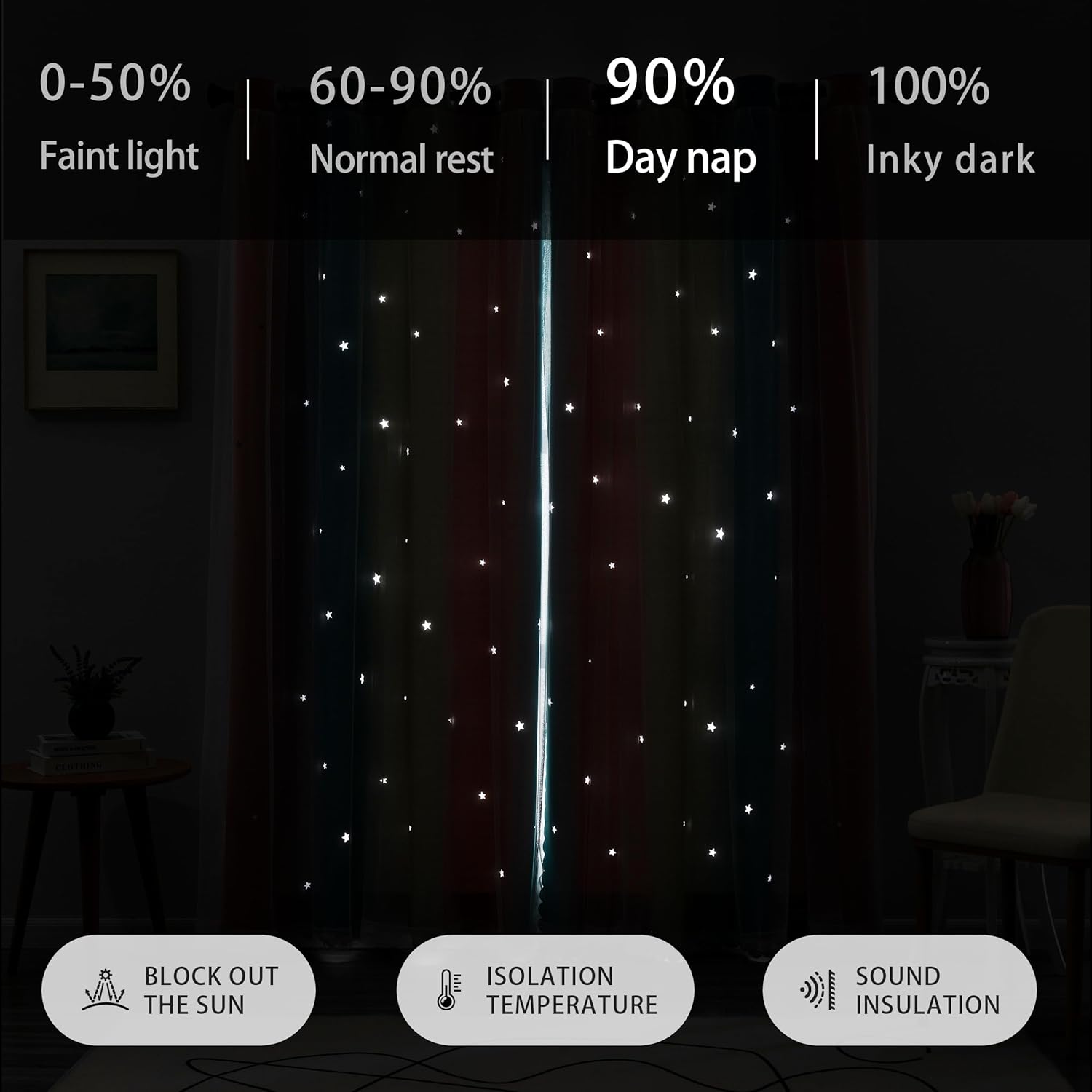 Addsomecolortolife XiDi Dream Star Blackout Curtains for Kids Rooms Girl Princess Curtain for Daughter Bedroom Window (Pink Blue, W34 X L63…