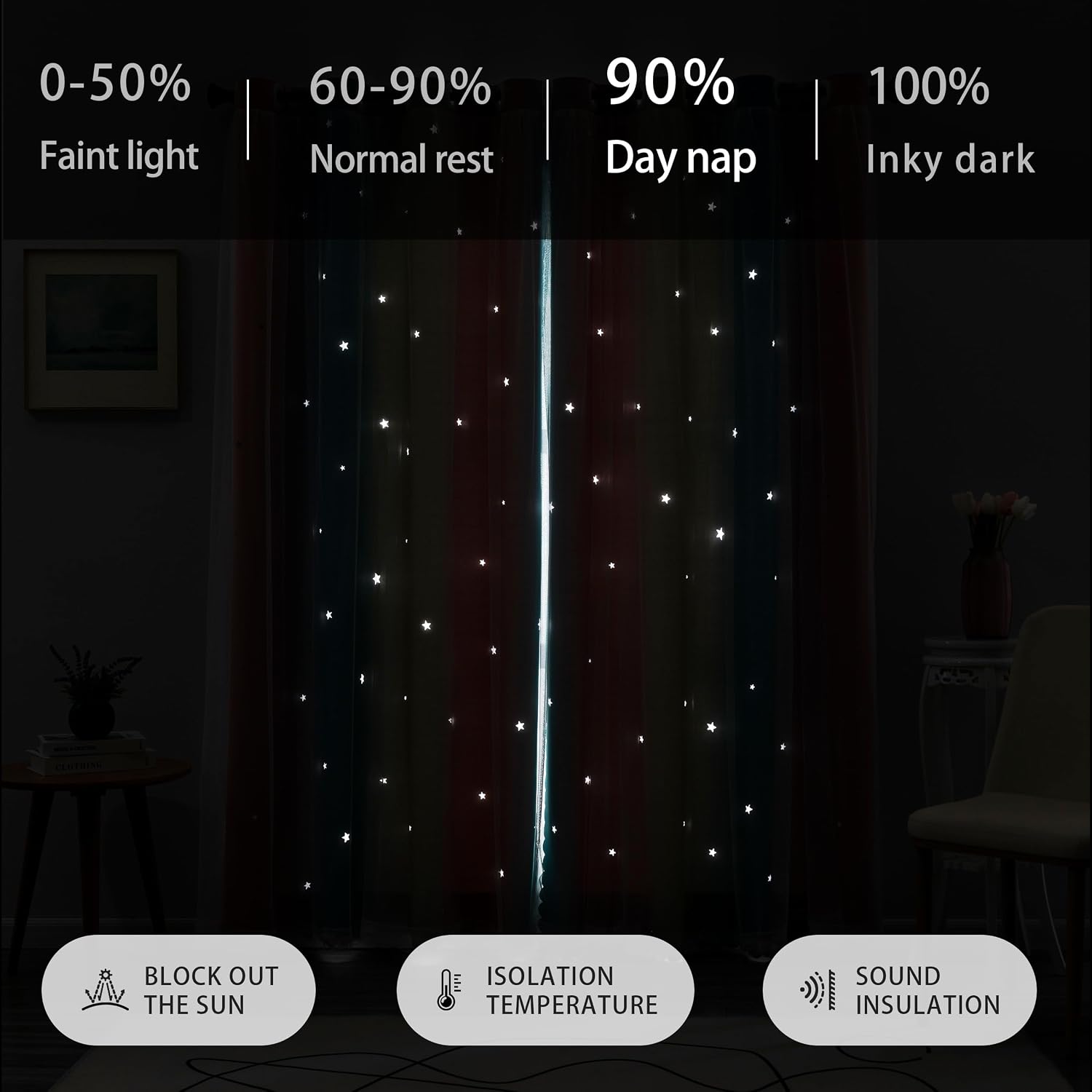 Addsomecolortolife XiDi Dream Star Blackout Curtains for Kids Rooms Girl Princess Curtain for Daughter Bedroom Window (Pink Blue, W52 X L72…