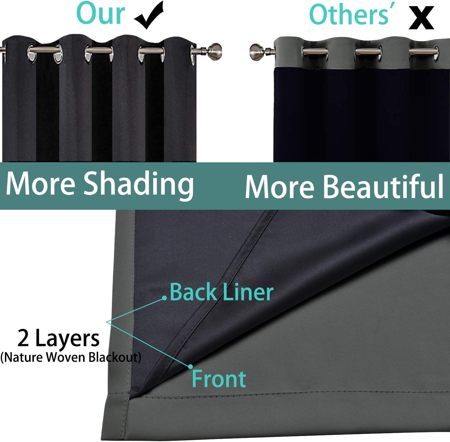 Yakamok 100% Blackout Curtains 72 Inches Long, 2 Thick Layers Thermal Insulated Window Treatment for Bedroom, Heat and Full Light Blocking…