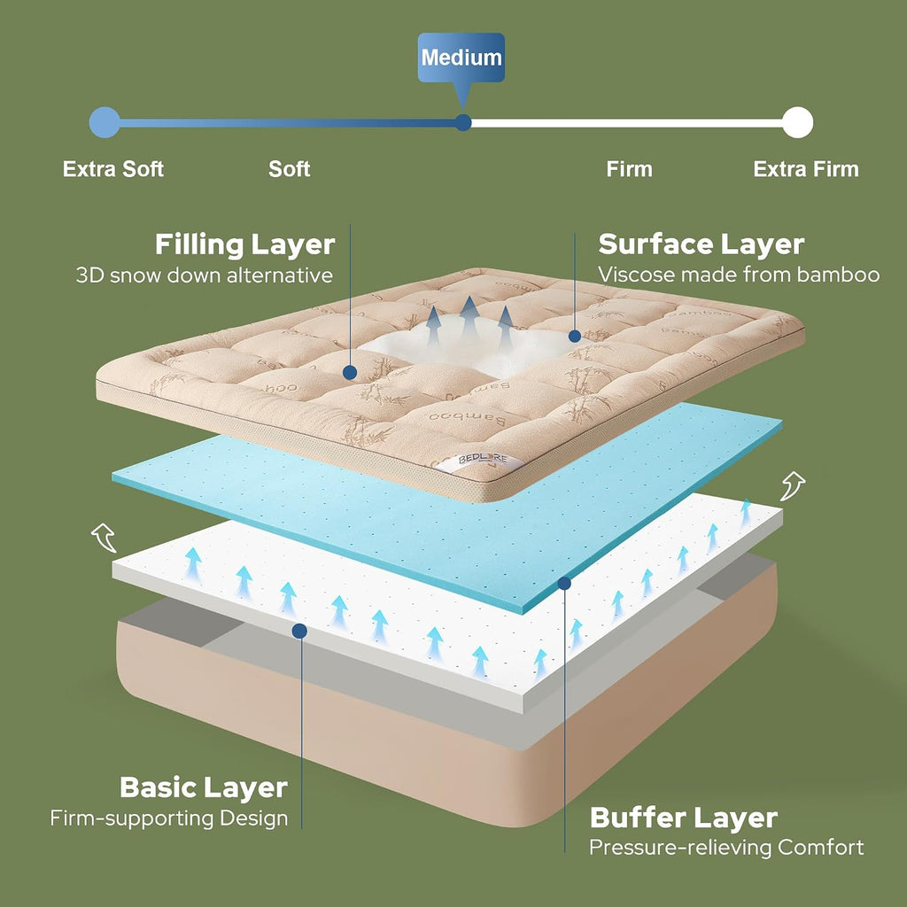 Bedlore California King Memory Foam Mattress Topper 4 Inch,2-in-1 Dual Layer Design (2"Gel Memory Foam + 2"Plush Pillow Top Cover) Mattress…