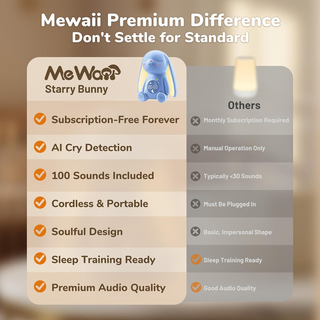 Mewaii Mom's Choice Awards丨Bunny White Noise Sound Machine Baby for Sleep- AI Cry Detection, 100 Soothing Sounds, Full APP Access Included,…
