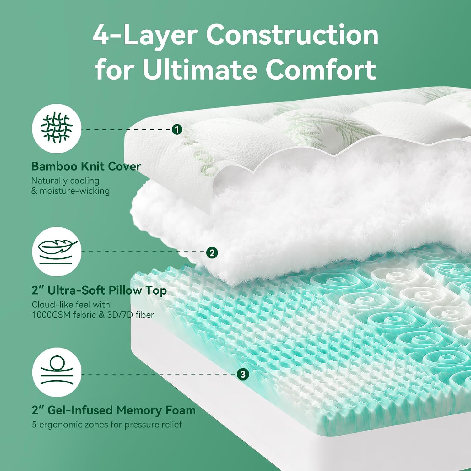 NiceSleepPlusLife Dual Layer 4 Inch Full Size Mattress Topper - 2" Gel Cooling Memory Foam and 2" Ultra Soft Pillow Top, Viscose Made from…