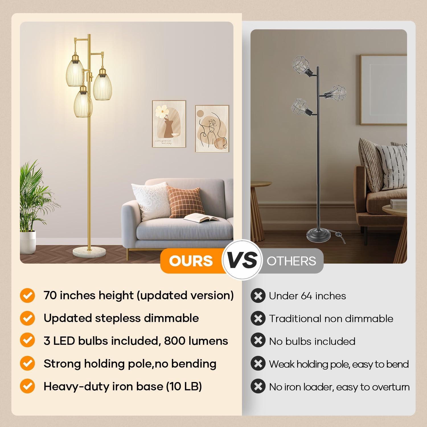 Dimmable Floor Lamp,3x800LM LED Bulbs Included, Farmhouse Industrial Floor Lamp Standing Tree Lamp with Teardrop Cage Head Tall Lamp for…