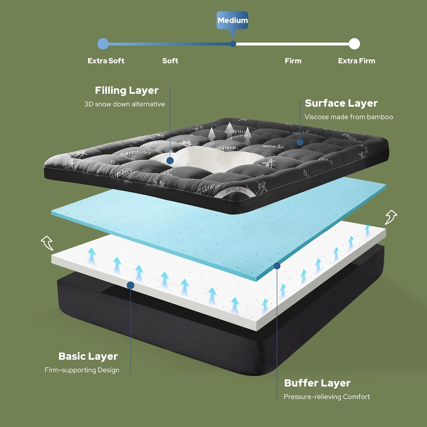 Bedlore 4 Inch Memory Foam Mattress Topper Full,2-in-1 Dual Layer Design (2" Gel Memory Foam + 2" Plush Pillow Top Cover) Mattress Topper M…