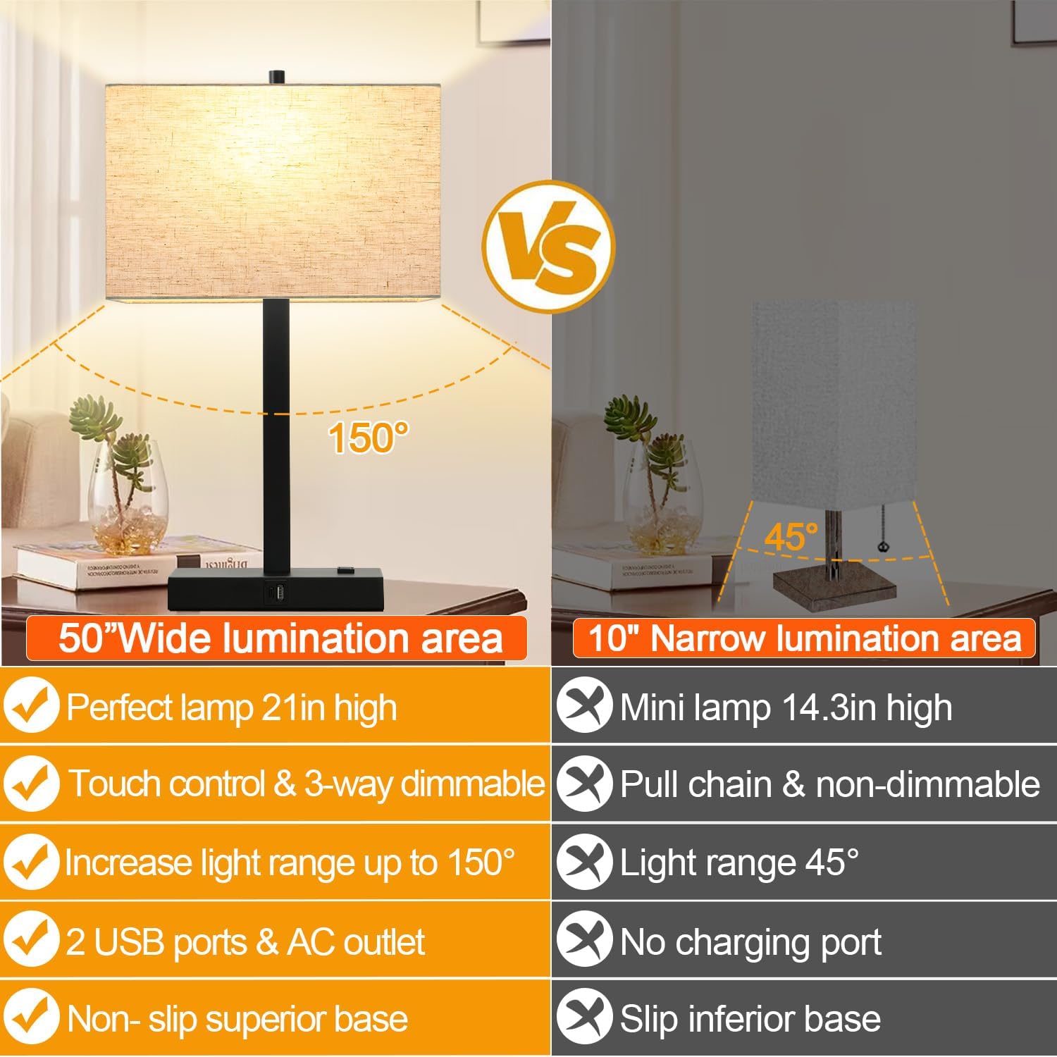 Lynnoland 21" Set of 2 Table lamp with USB A+C & AC Outlets, Touch Control 3-Way Dimmable Nightstand Lamps for Bedroom Living Room Office…
