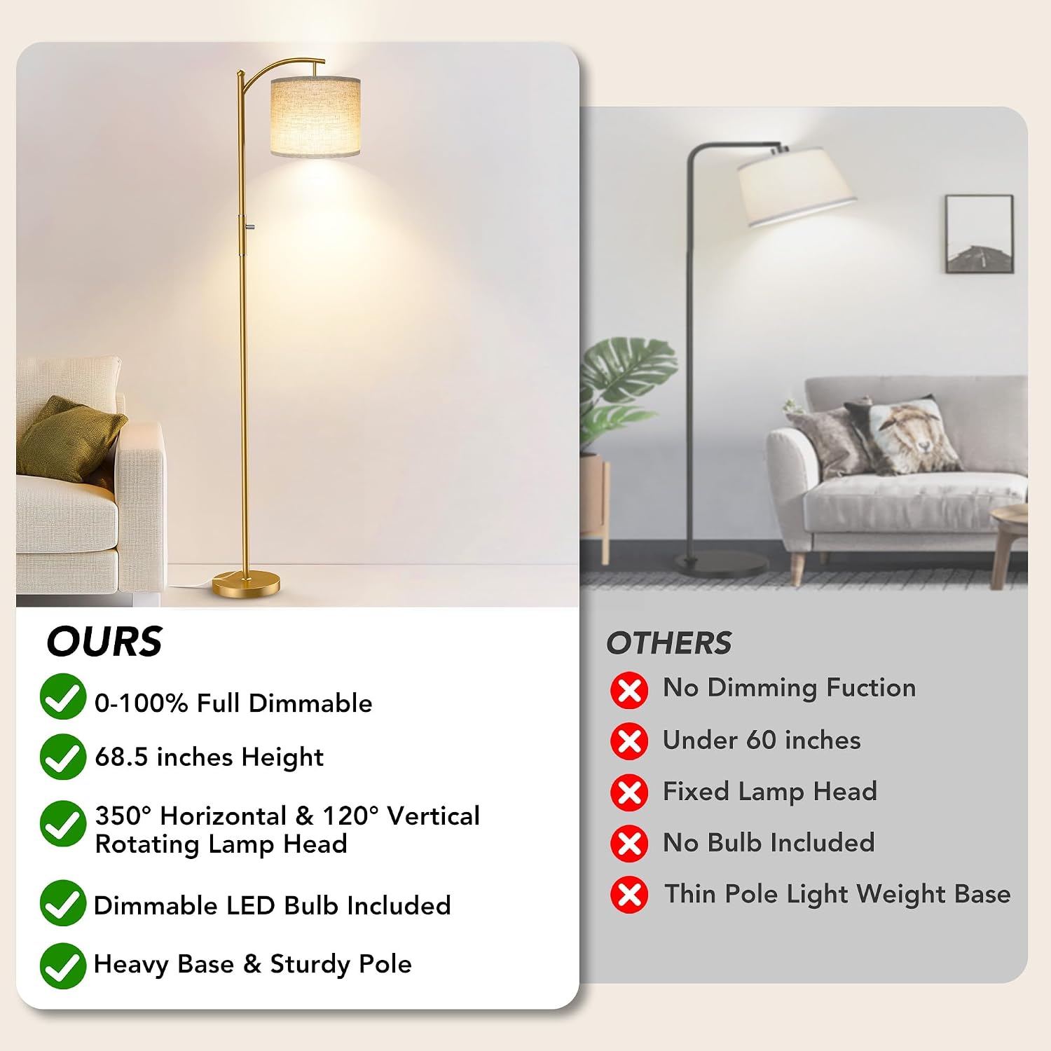 Dimmable Floor Lamp, Arc Floor Lamps for Living Room, Stepless Dimming Modern Standing Lamp with Linen Shade, Tall Lamp for Bedroom…