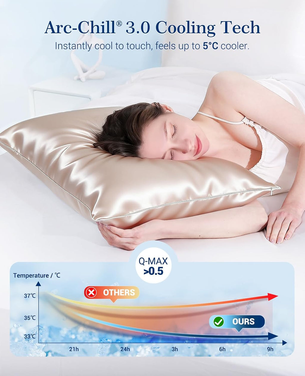 Elegear Cooling Pillow Cases Set of 2 for Hot Sleepers, Softer Than Silk Pillow Cases for Hair & Skin, Upgraded Arc-Chill Cooling Satin…