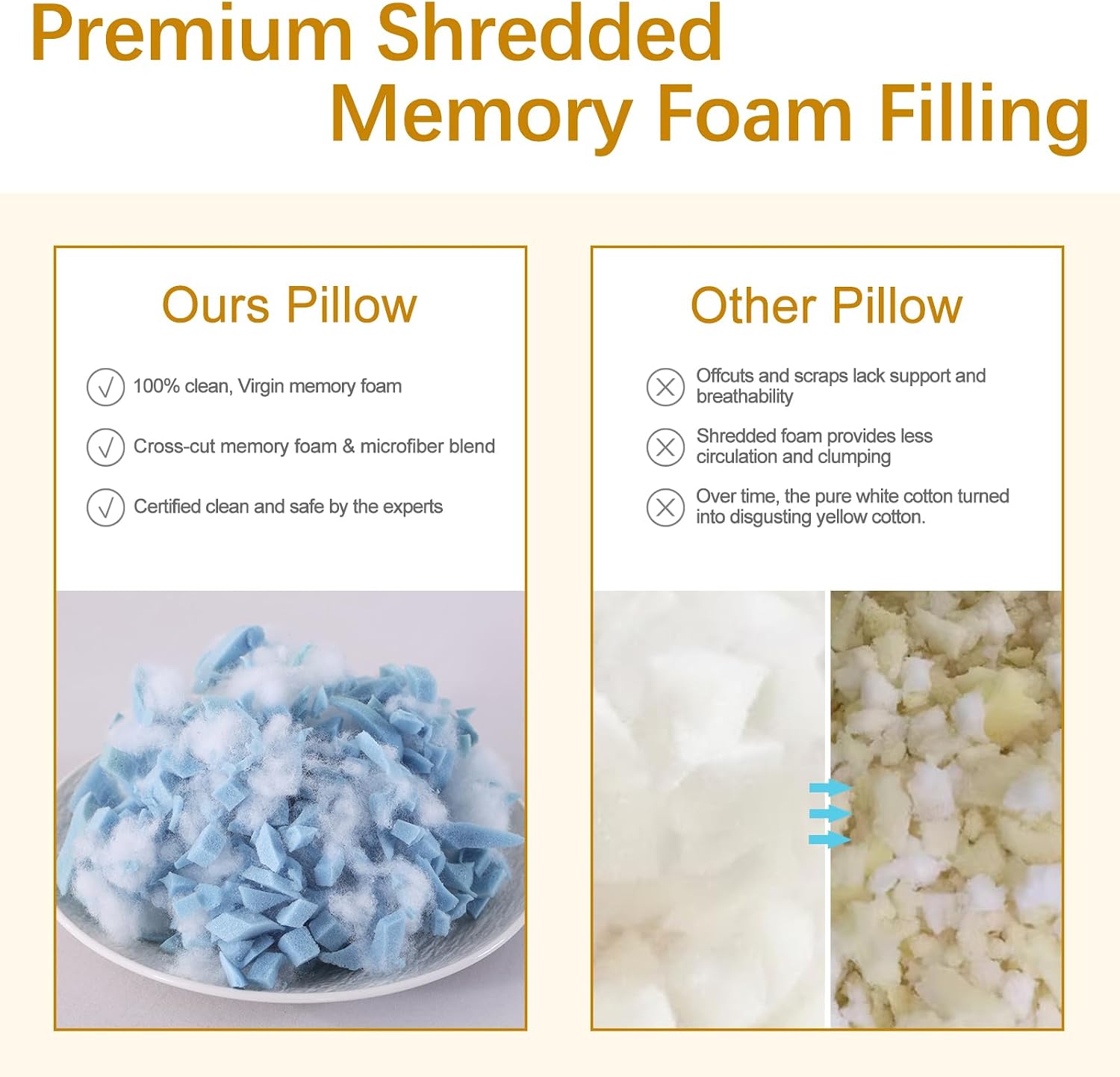 Frohaul Shredded Memory Foam Bed Pillows Adjustable Hotel Quality Pillows for Side, Back and Stomach Sleeper, Breathable Washable Cover, Oe…