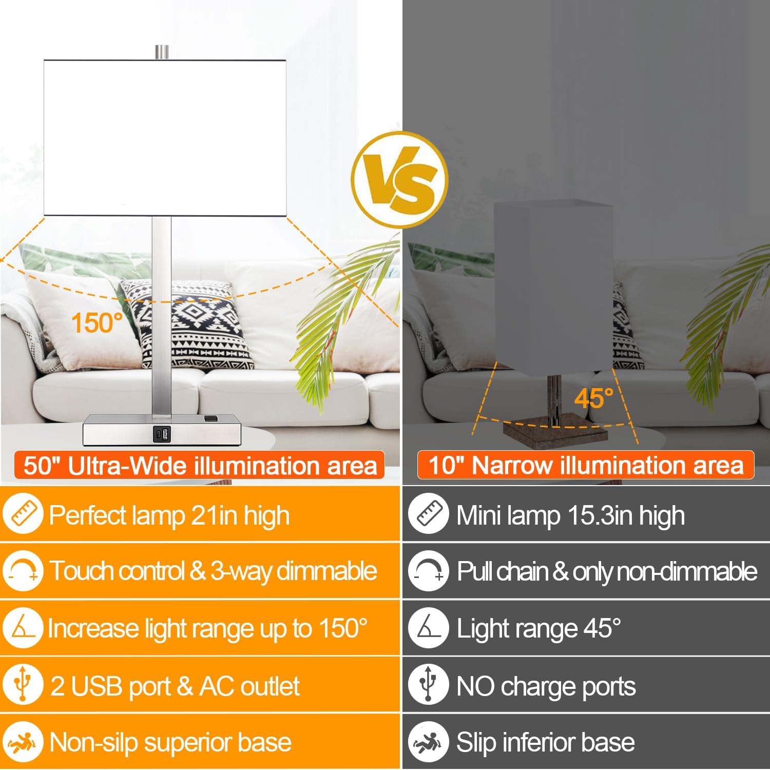 21" Set of 2 Touch Control Table Lamps with 2 USB & AC Outlets, 3-Way Dimmable Modern Nightstand Lamps for Bedroom Living Room Office…