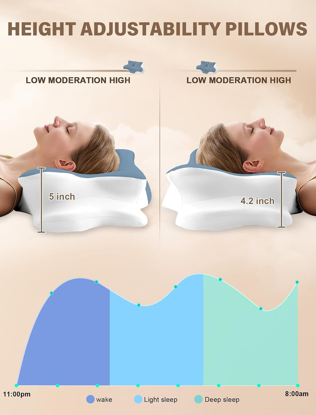 Vjasd Cervical Neck Pillow for – Ergonomic Memory Foam Pillow for Side Sleeper Contour Orthopedic Bed Pillow for Neck Support with Cooling…