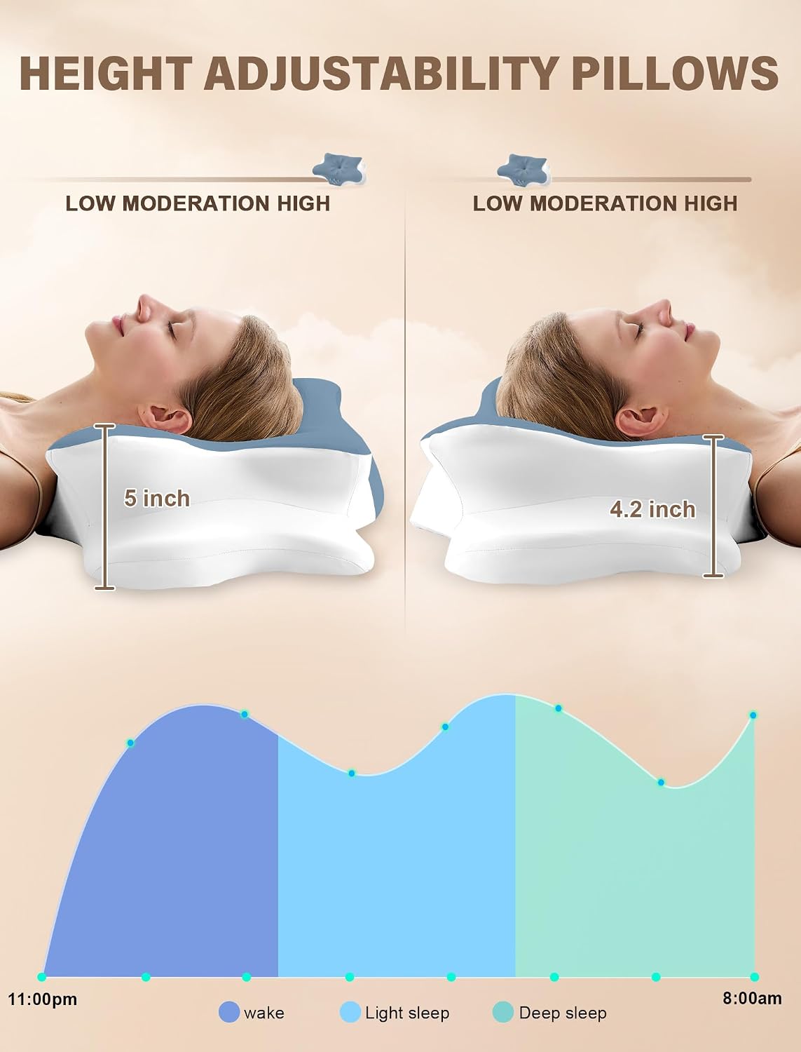 Vjasd Cervical Neck Pillow for – Ergonomic Memory Foam Pillow for Side Sleeper Contour Orthopedic Bed Pillow for Neck Support with Cooling…