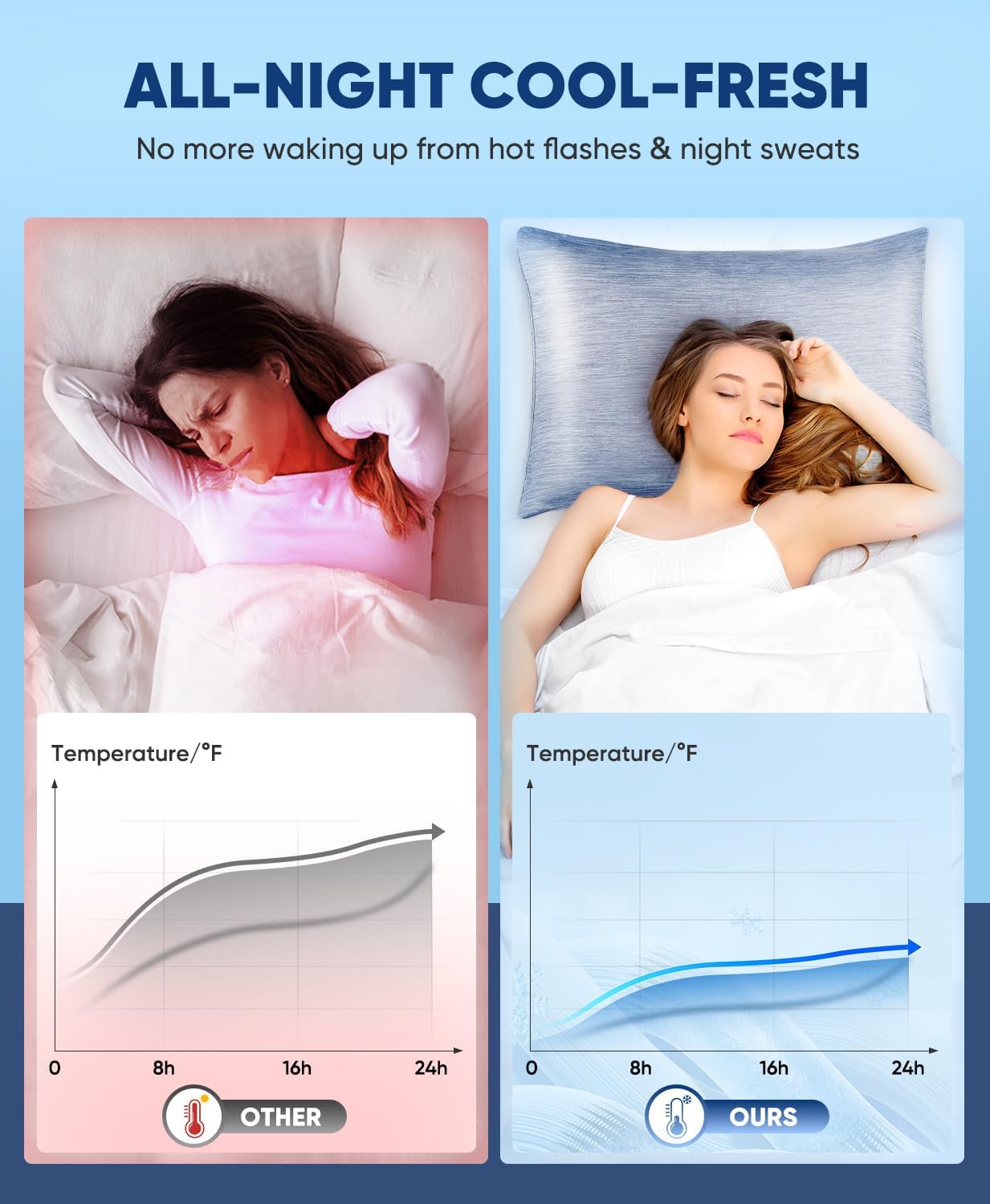 Luxear 2 Pack Cooling Pillow Cases King Size, Arc-Chill Q-Max > 0.5 for Hot Sleepers, Hair & Skin Friendly, Double-Sided, Machine Washable,…