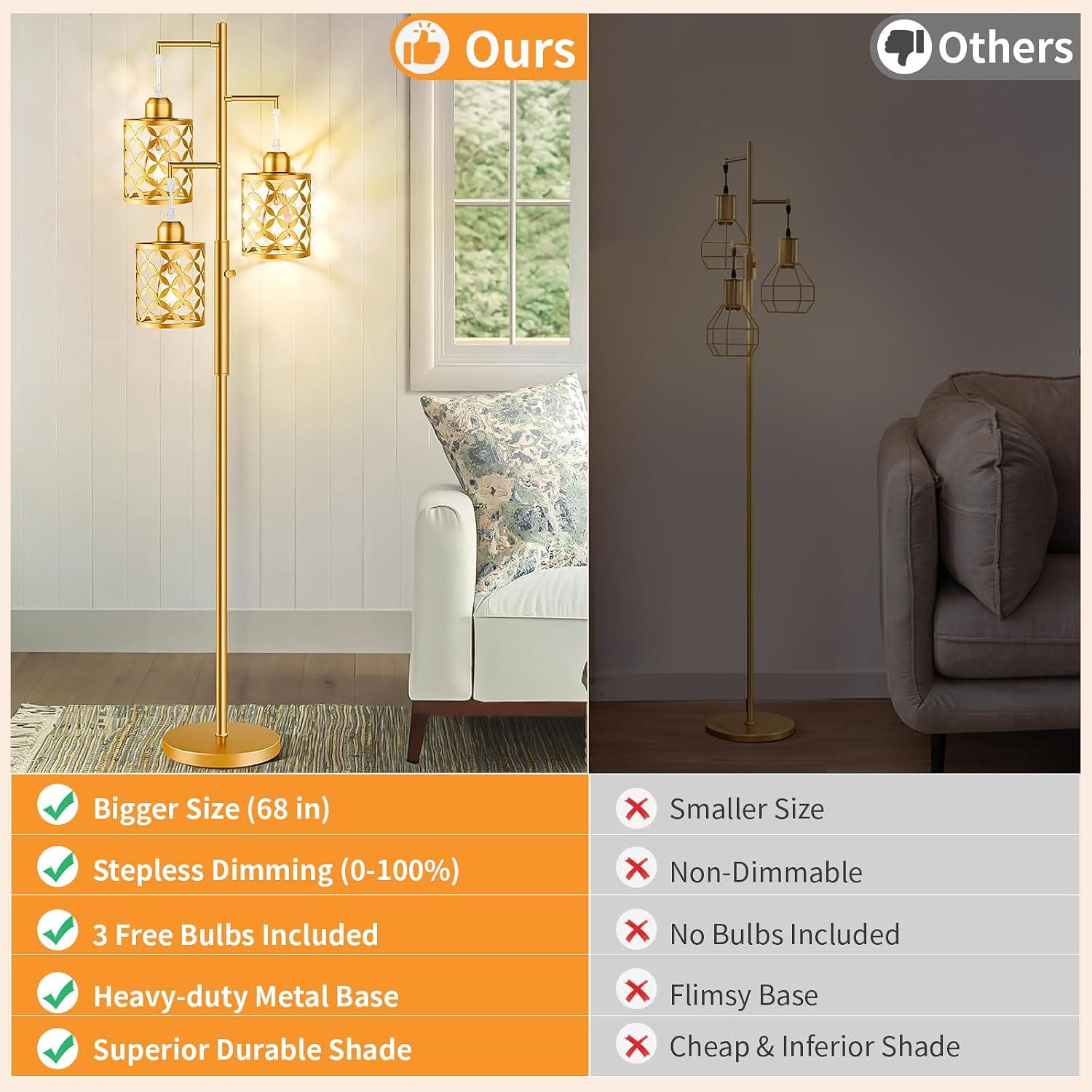 Dimmable Floor Lamp, Farmhouse Standing Lamp with Elegant Metal Cage, Industrial Tall Tree Floor Lamps for Living Room, Bedroom, Study…