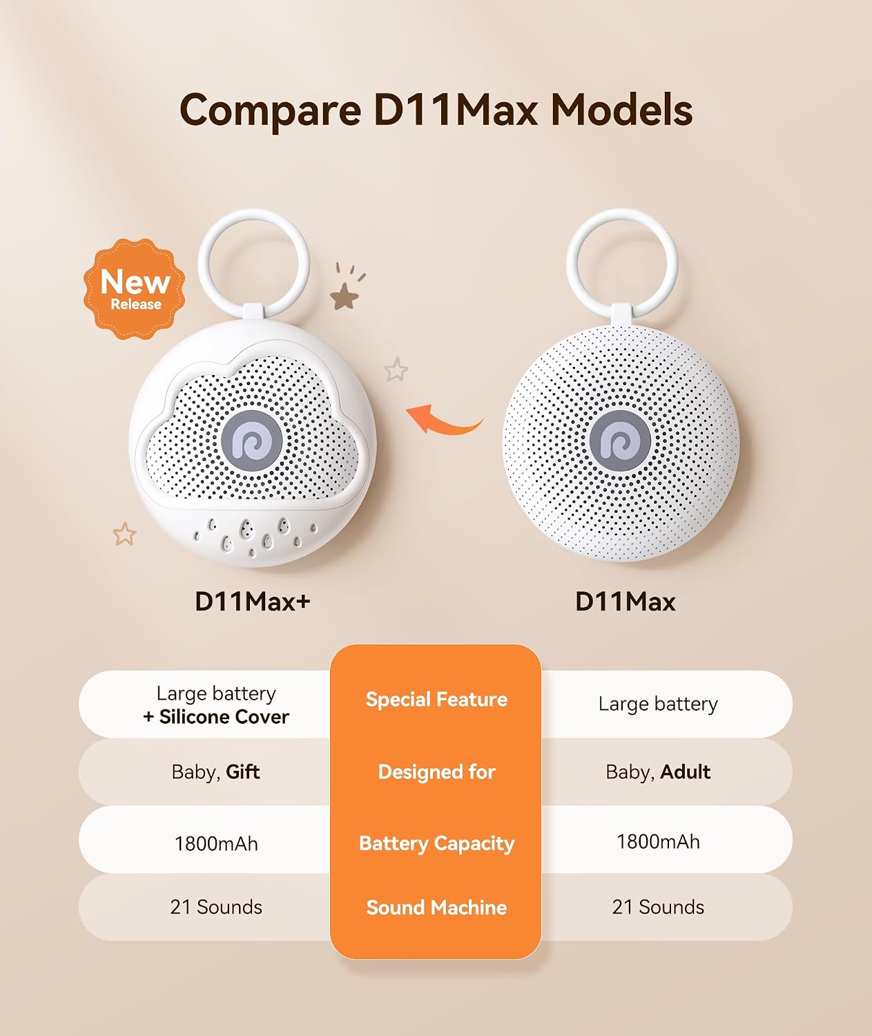 Dreamegg White Noise Machine - Portable Sound Machine Baby with Safe Silicone Cover, Features Powerful Battery, 21 Soothing Sound, Noise Ca…