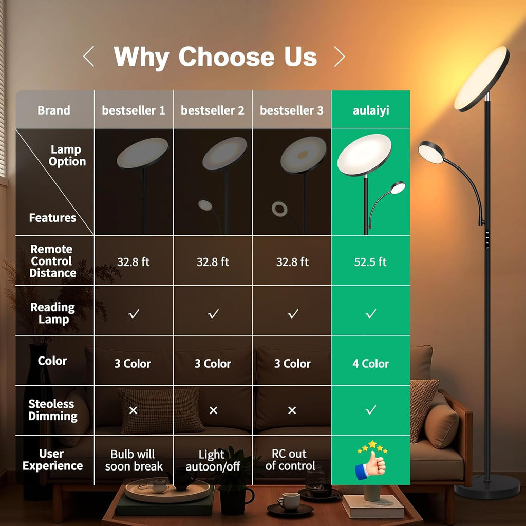 Floor Lamp-42W/4200LM Super Bright Floor Lamp, Dimmable 2-in-1 LED Floor Lamp for Bedroom, Torchiere Floor Lamps with Remote & Touch…