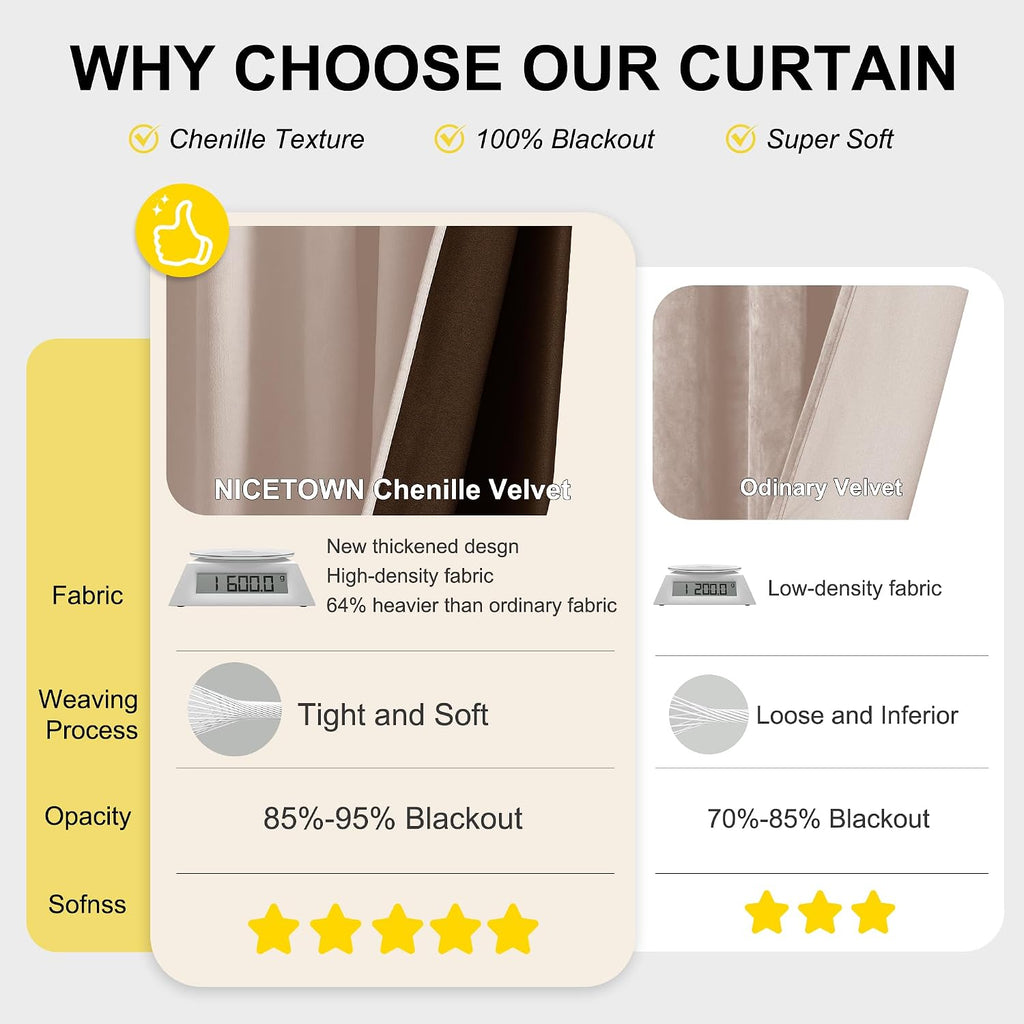 Nicetown Pink Chenille Room Darkening Thermal Insulated Curtains 84 Inch Long for Girls Bedroom, Thermal Insulated Velevet Drapes for Nurse…