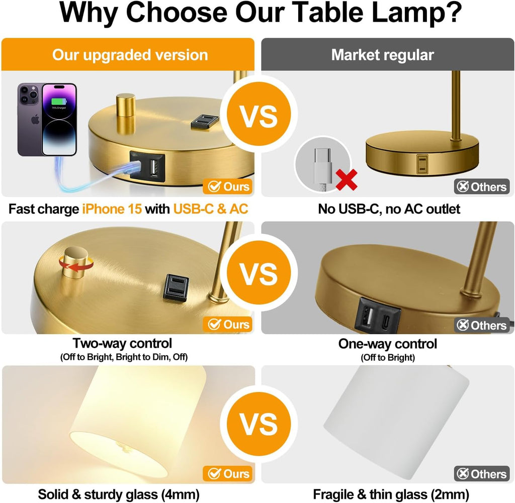 Lynnoland Set of 2 Industrial Table Lamps with USB C+A Ports and Outlet, Gold Fully Stepless Dimmable Bedside Lamps, Nightstand Lamp with…