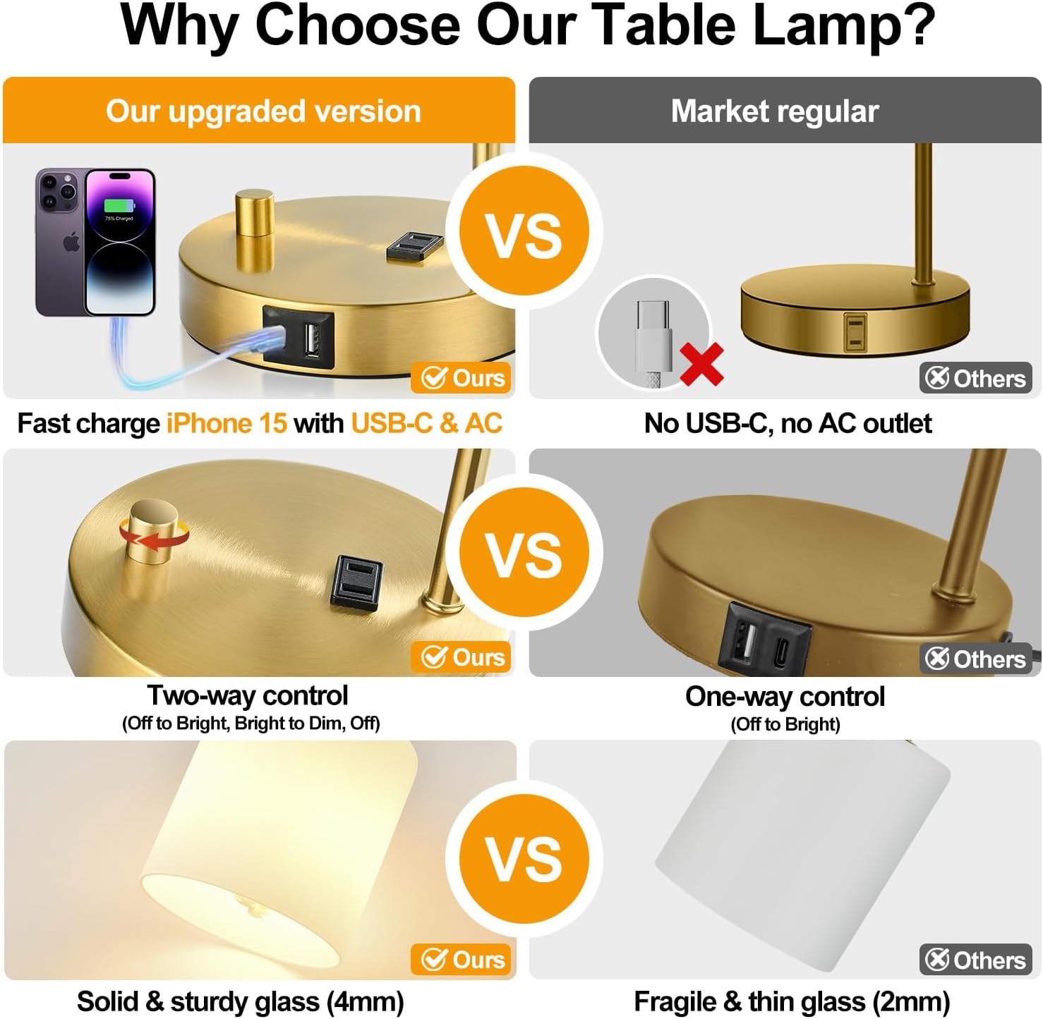 Lynnoland Set of 2 Industrial Table Lamps with USB C+A Ports and Outlet, Gold Fully Stepless Dimmable Bedside Lamps, Nightstand Lamp with…