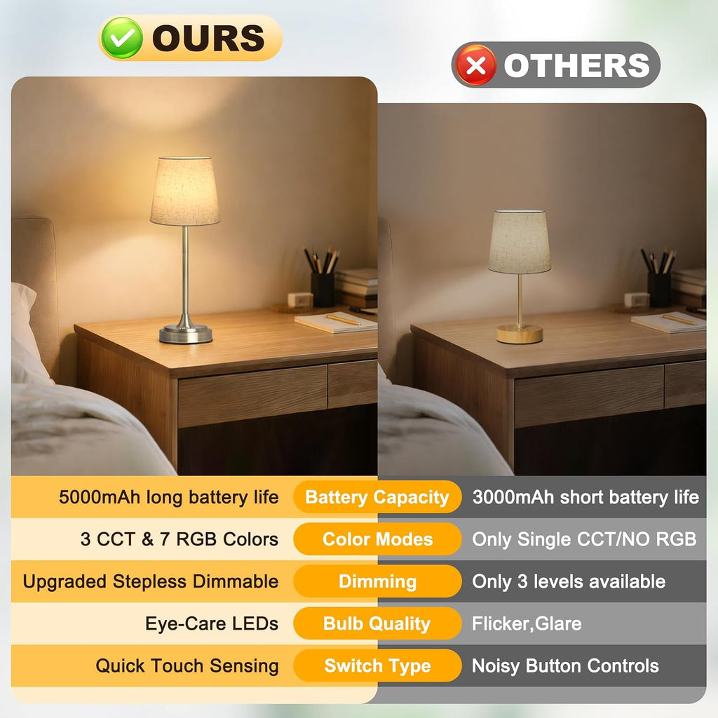 Wowag Cordless Table Lamp Rechargeable,5000mAh Battery Operated Desk Lamp,3 Colors & 7 RGB Stepless Dimmable, Touch Ambient Light for…