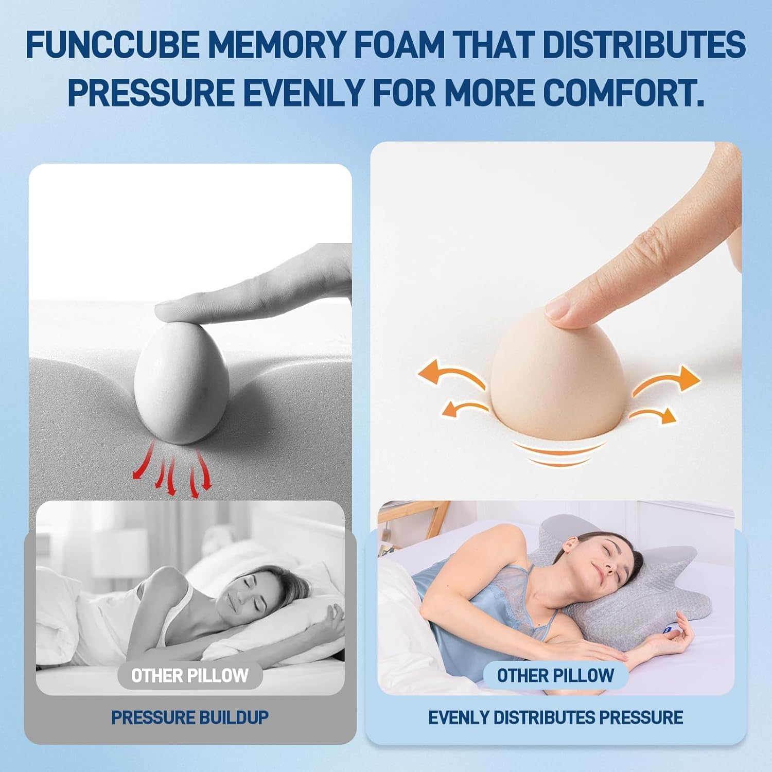 Funccube Cervical Neck Pillow - Memory Foam Pillow for Sleeping, Ergonomic Neck Support Contour Pillows for Side Back Stomach Sleepers, Orth…
